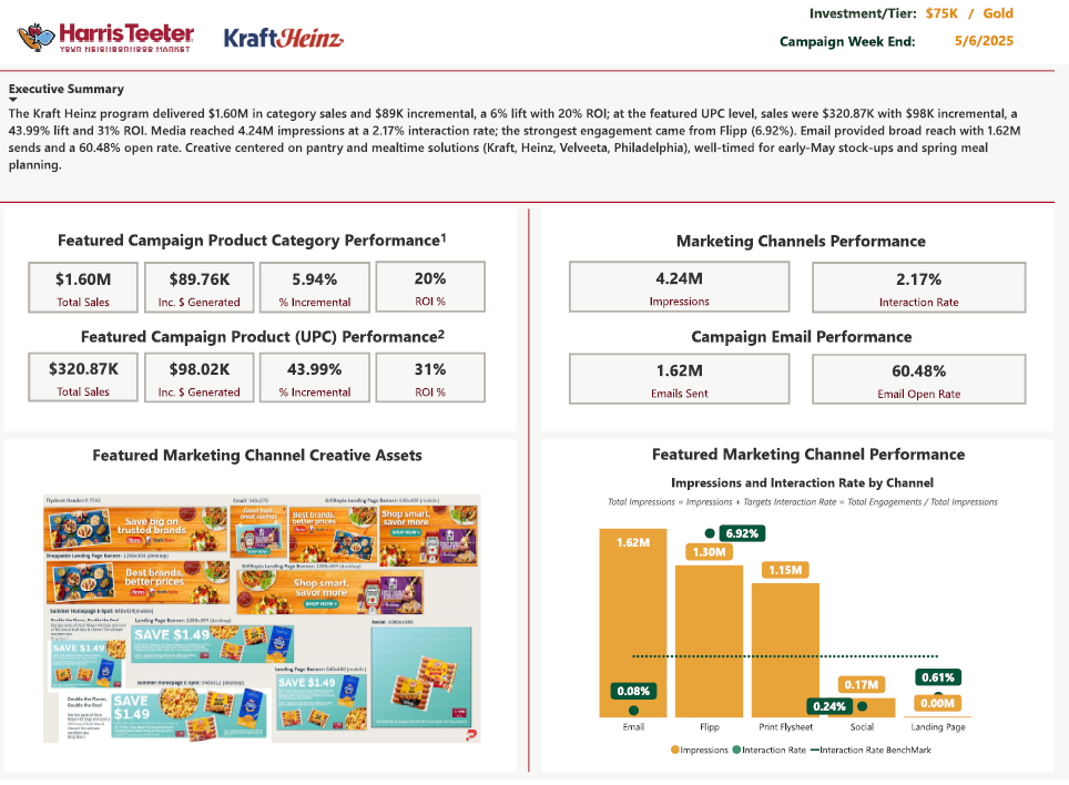 Harris Teeter Vendor Program Dashboard