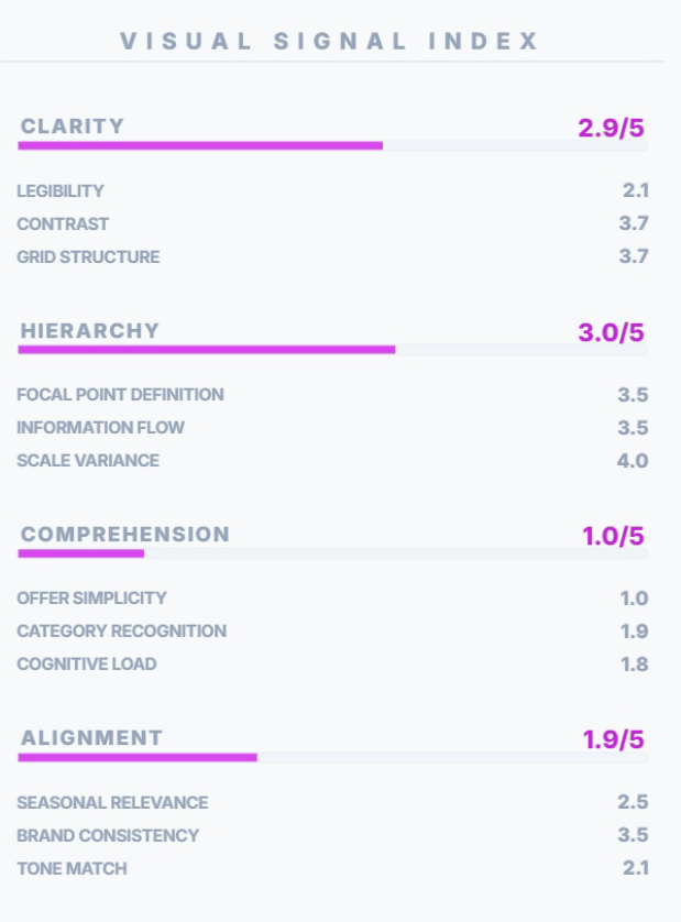 Vision Intelligence Model